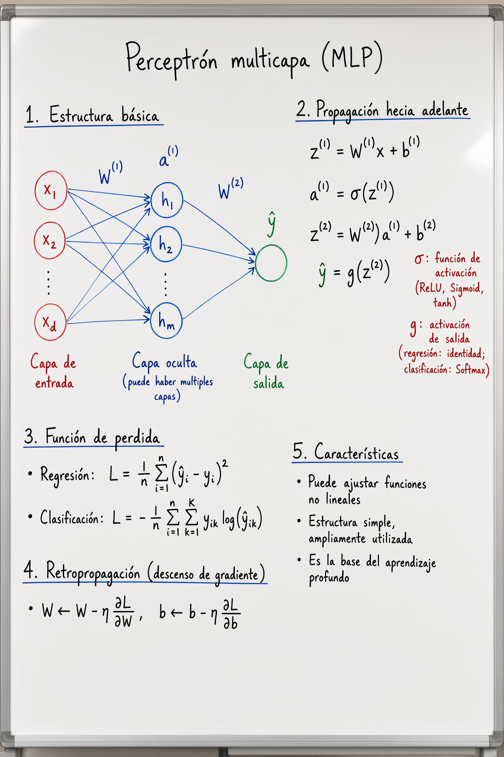 Generator example for qwen-image-3 — spanish